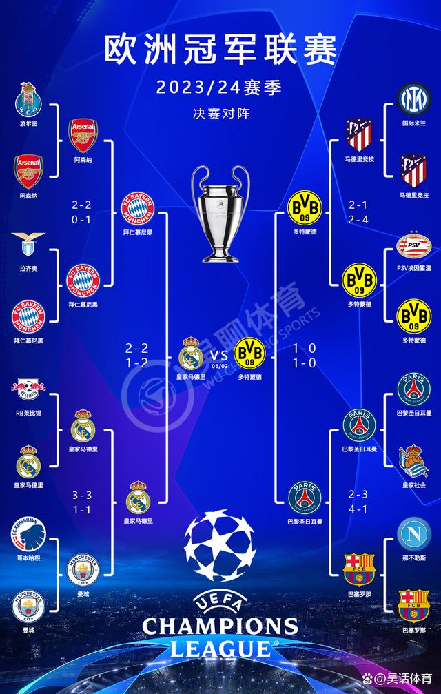 本届欧预赛，各队实力有高有低的简单介绍