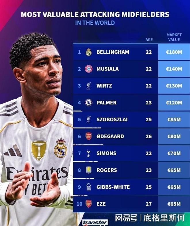 荷兰力克阿森纳，贝林厄姆带队取胜